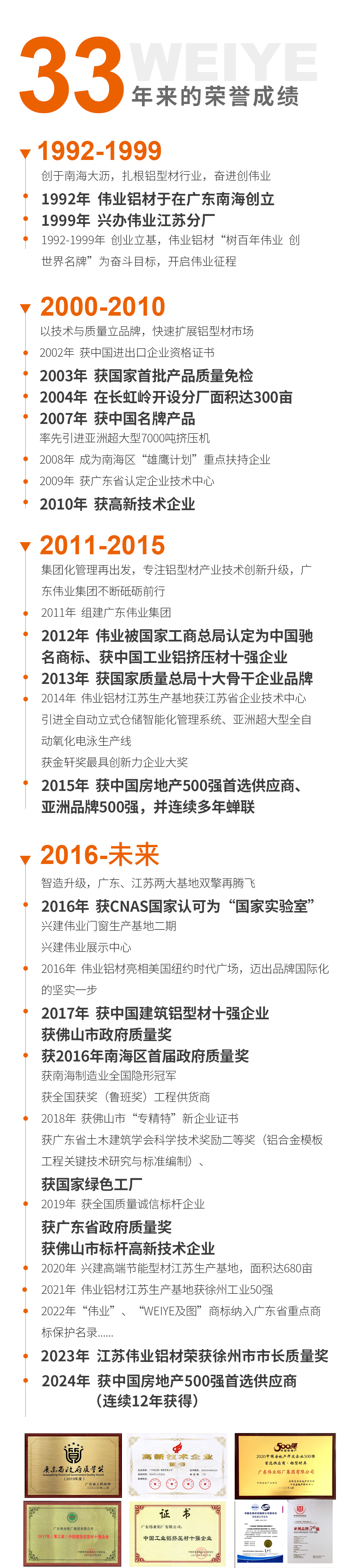 偉業(yè)簡(jiǎn)介_(kāi)06.jpg
