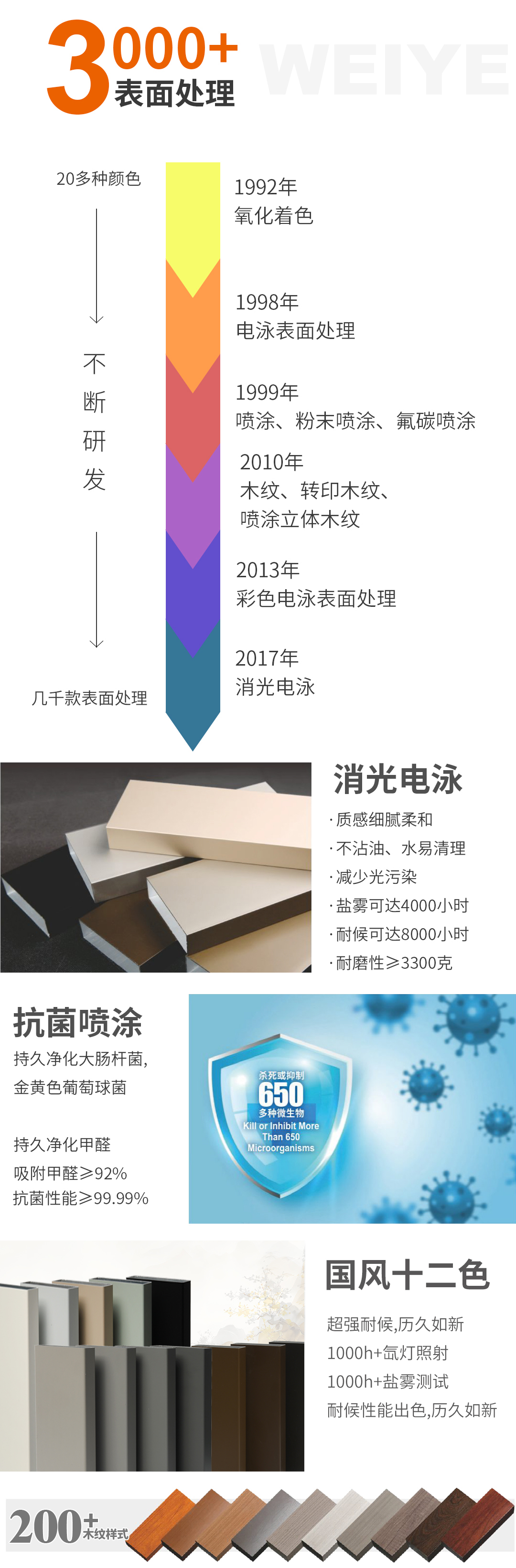 偉業(yè)簡(jiǎn)介2_05.jpg