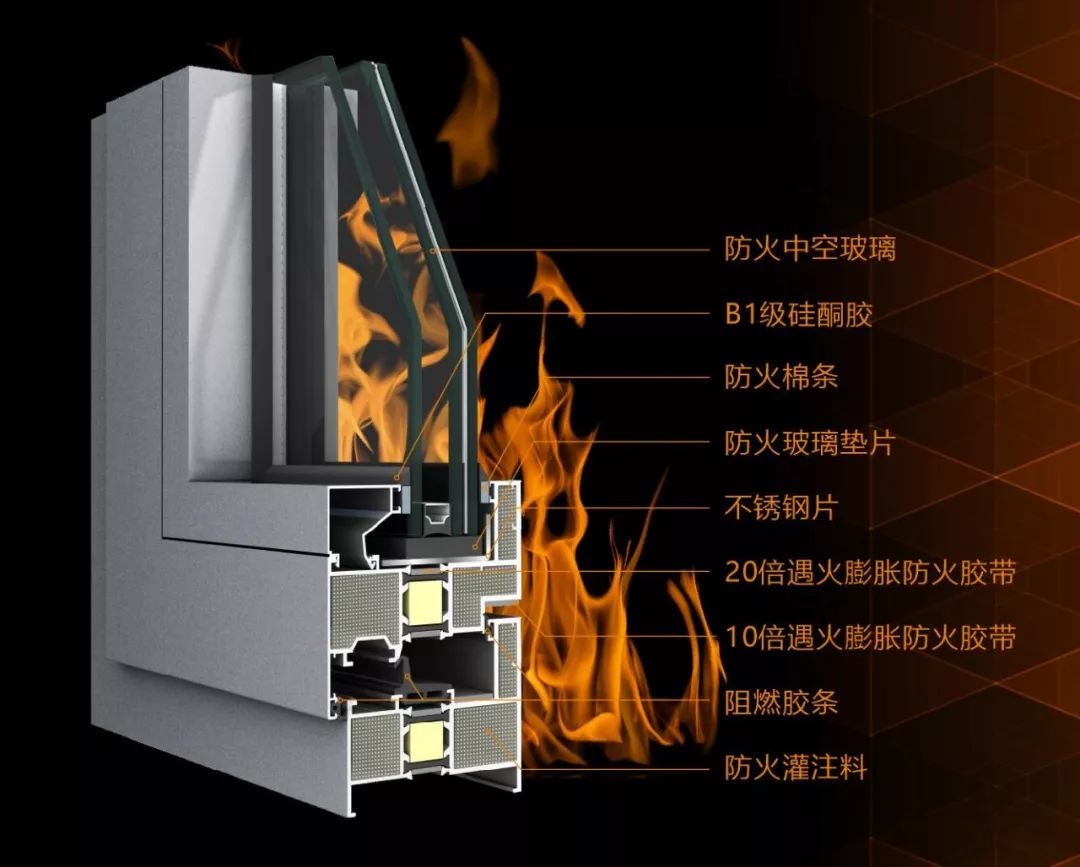 偉業(yè)耐火窗｜耐火完整性大于1小時(shí)，讓我們的建筑更安全