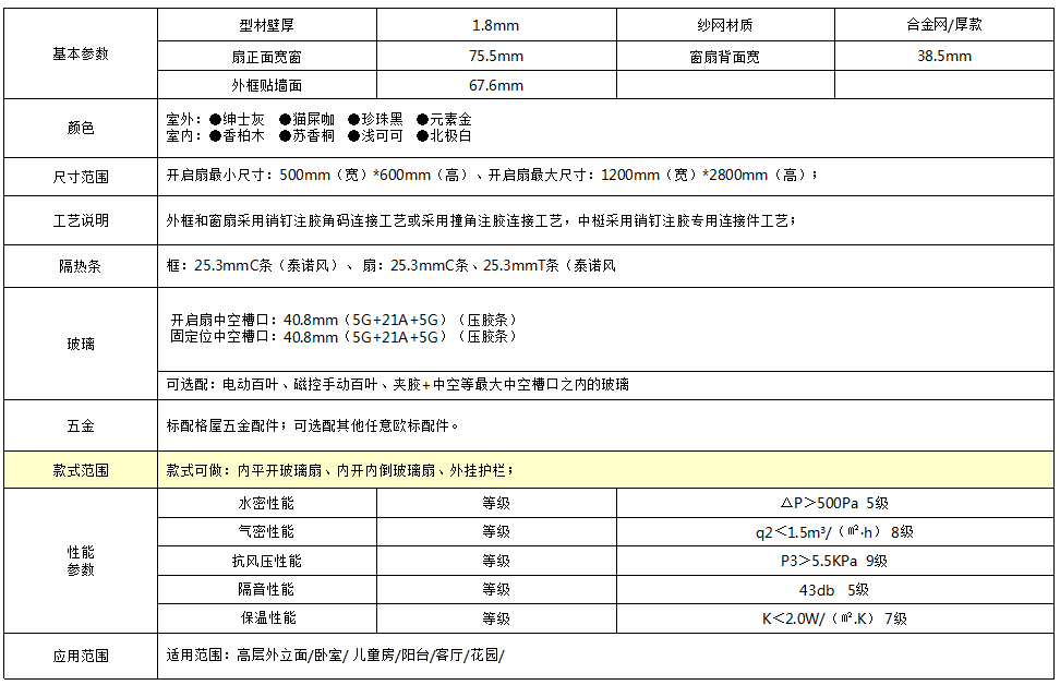 68斷橋內(nèi)開(kāi)內(nèi)倒窗+外掛護(hù)欄窗